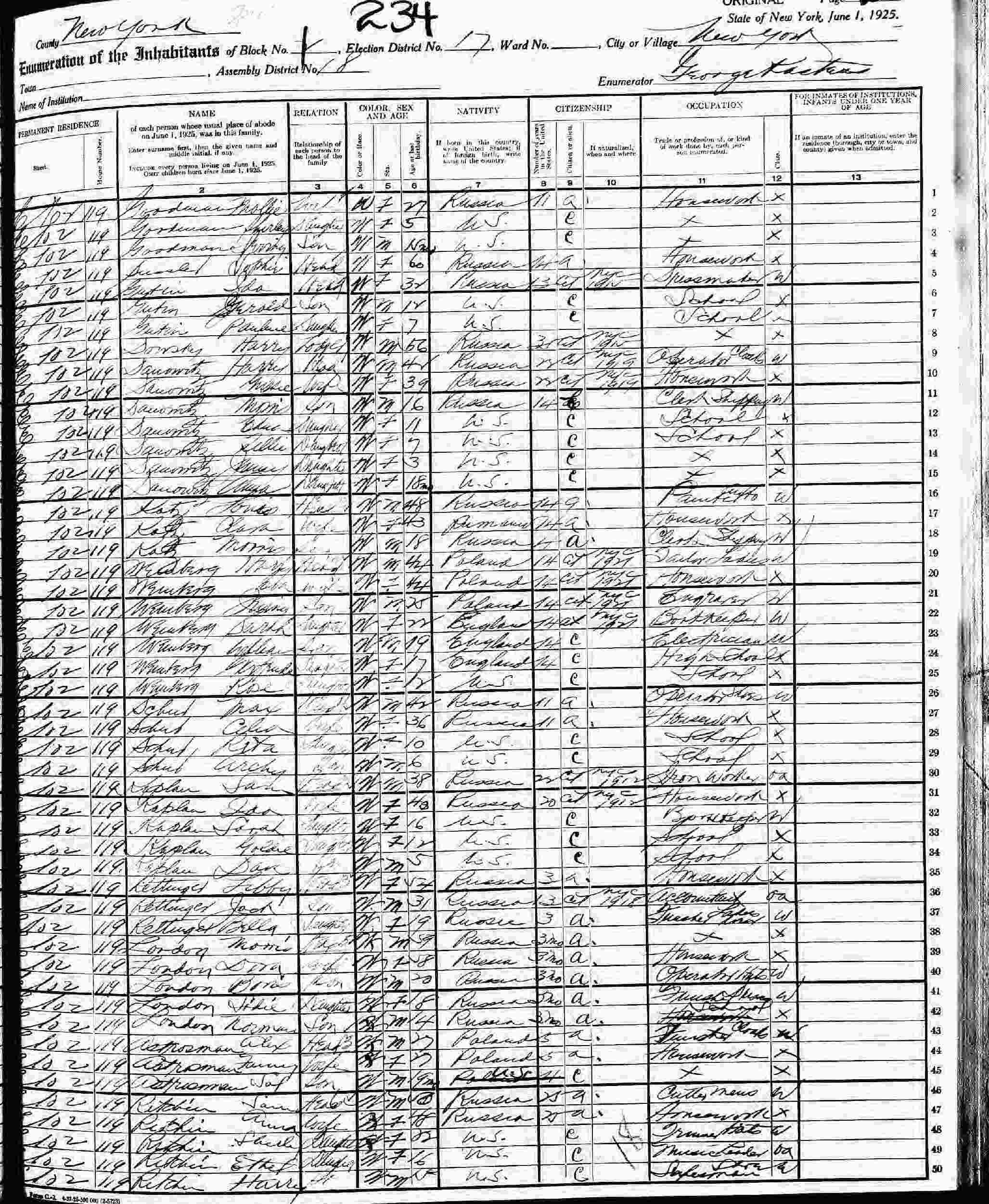 1925 new york census 1925 new york census