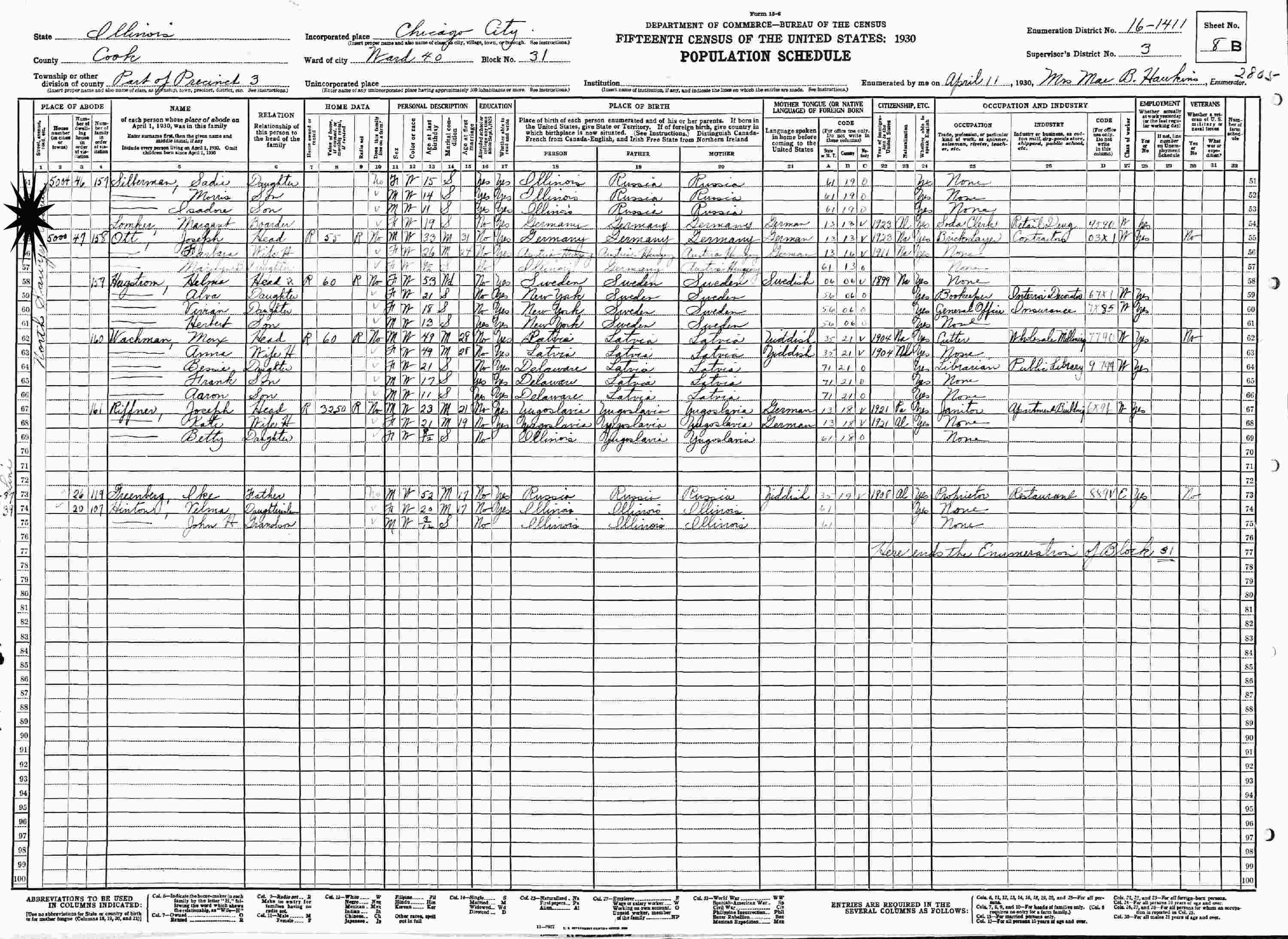 population of chicago 1930